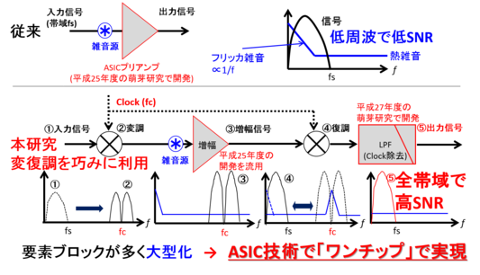 尾崎光紀： 2016（平成28）年度生存圏科学萌芽研究　図