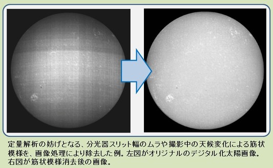 上野悟： 2016（平成28）年度生存圏ミッション研究　図 1