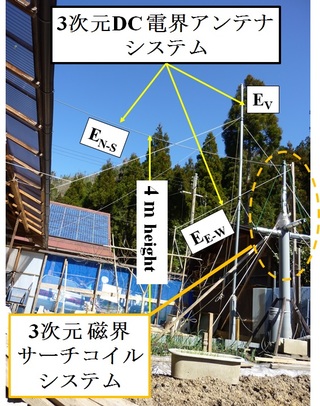 筒井稔： 2016（平成28）年度生存圏ミッション研究　図 1