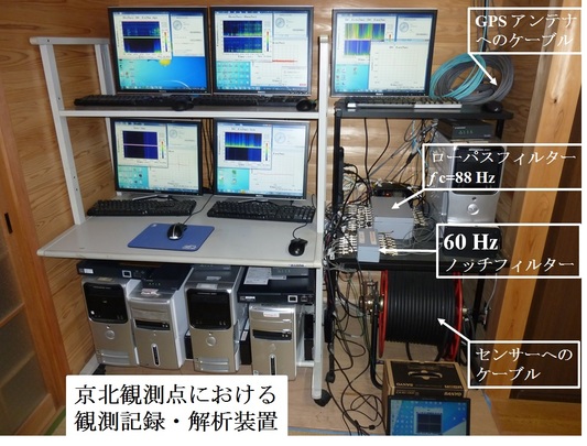 筒井稔： 2016（平成28）年度生存圏ミッション研究　図 2