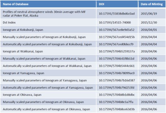 能勢正仁： 2016（平成28）年度生存圏ミッション研究　表