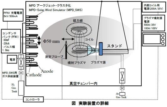 梶村好宏： 2017（平成29）年度生存圏ミッション研究　図