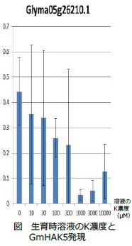 二瓶直登: 2017(平成29)年度生存圏ミッション研究 図 二瓶直登: 2017(平成29)年度生存圏ミッション研究 図