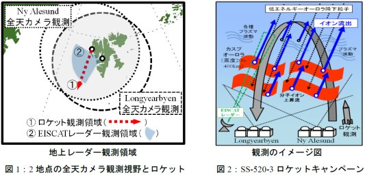 小川泰信： 2017（平成29）年度生存圏ミッション研究　図