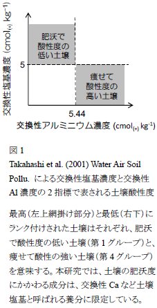 谷川東子: 2017(平成29)年度生存圏ミッション研究 図 谷川東子: 2017(平成29)年度生存圏ミッション研究 図