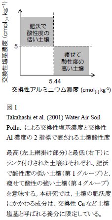 谷川東子： 2017（平成29）年度生存圏ミッション研究　図