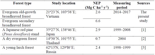 S0231_Tran_Table1s