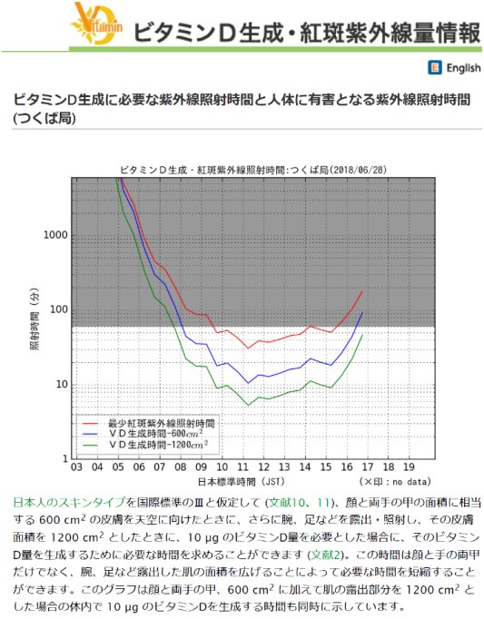 中島英彰： 2018（平成30）年度生存圏ミッション研究　図