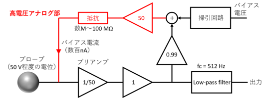 尾崎光紀： 2018（平成30）年度生存圏ミッション研究　図