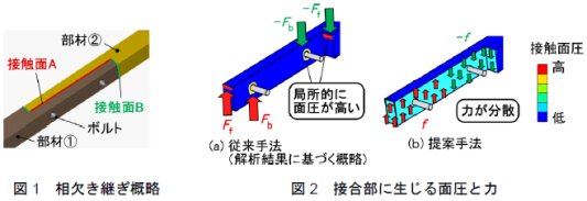 梶川翔平： 2018（平成30）年度生存圏ミッション研究　図