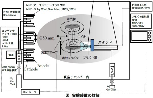 梶村好宏： 2018（平成30）年度生存圏ミッション研究　図