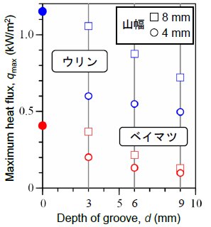 小畑良洋： 2019（令和元）年度生存圏ミッション研究　図 3