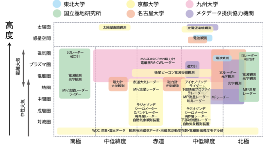 田中良昌： 2019（令和元）年度生存圏ミッション研究　図