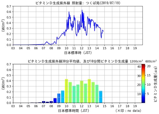 中島英彰： 2019（令和元）年度生存圏ミッション研究　図