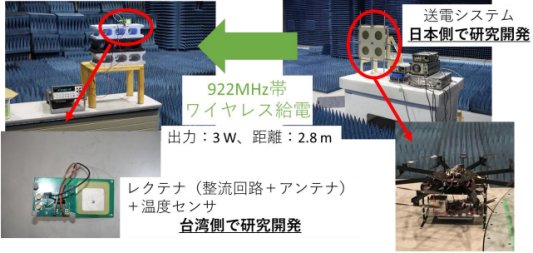 三谷友彦： 2019（令和元）年度生存圏科学萌芽研究　図