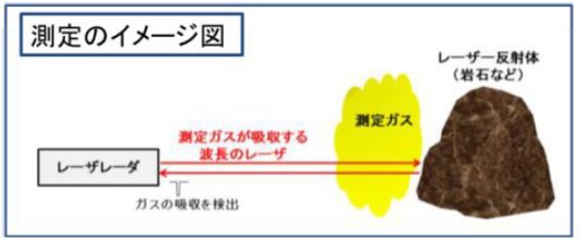 椎名達雄： 2019（令和元）年度生存圏ミッション研究　図 1