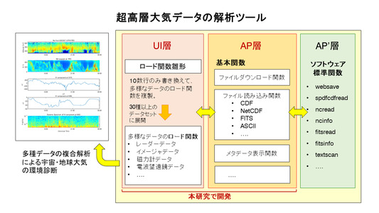 田中良昌： 2020（令和2）年度生存圏ミッション研究　図