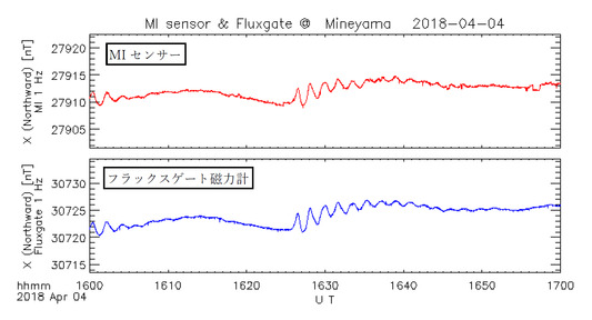 能勢正仁： 2020（令和2）年度生存圏ミッション研究　図 1