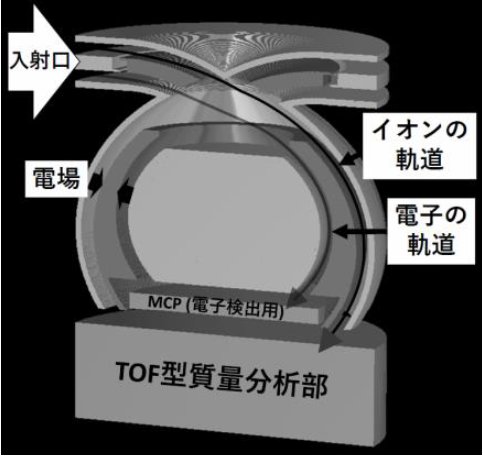 平原聖文： 2020（令和2）年度生存圏ミッション研究　図 1