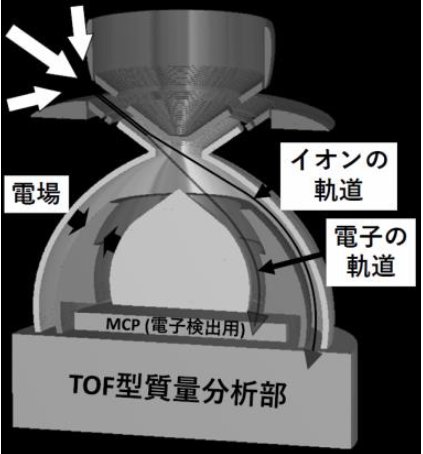 平原聖文： 2020（令和2）年度生存圏ミッション研究　図 2