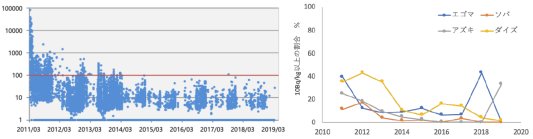 二瓶直登： 2021（令和3）年度生存圏ミッション研究　図1, 2