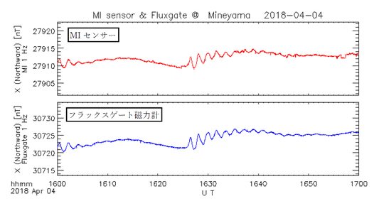 能勢正仁： 2021（令和3）年度生存圏ミッション研究　図1