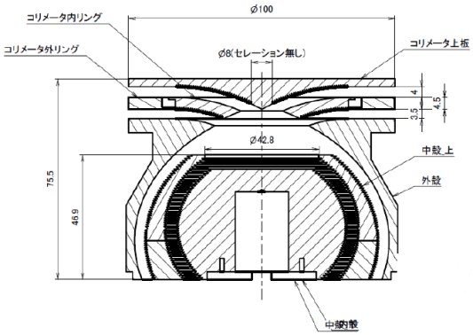 平原聖文： 2021（令和3）年度生存圏ミッション研究　図1