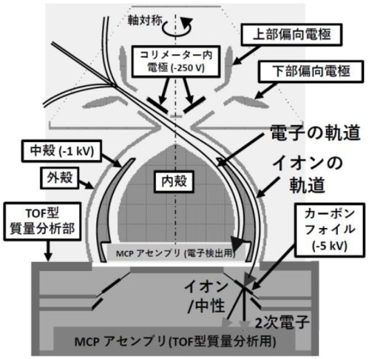 平原聖文： 2021（令和3）年度生存圏ミッション研究　図3