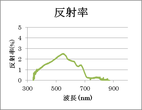 下舞豊志： 2021（令和3）年度生存圏ミッション研究　図2