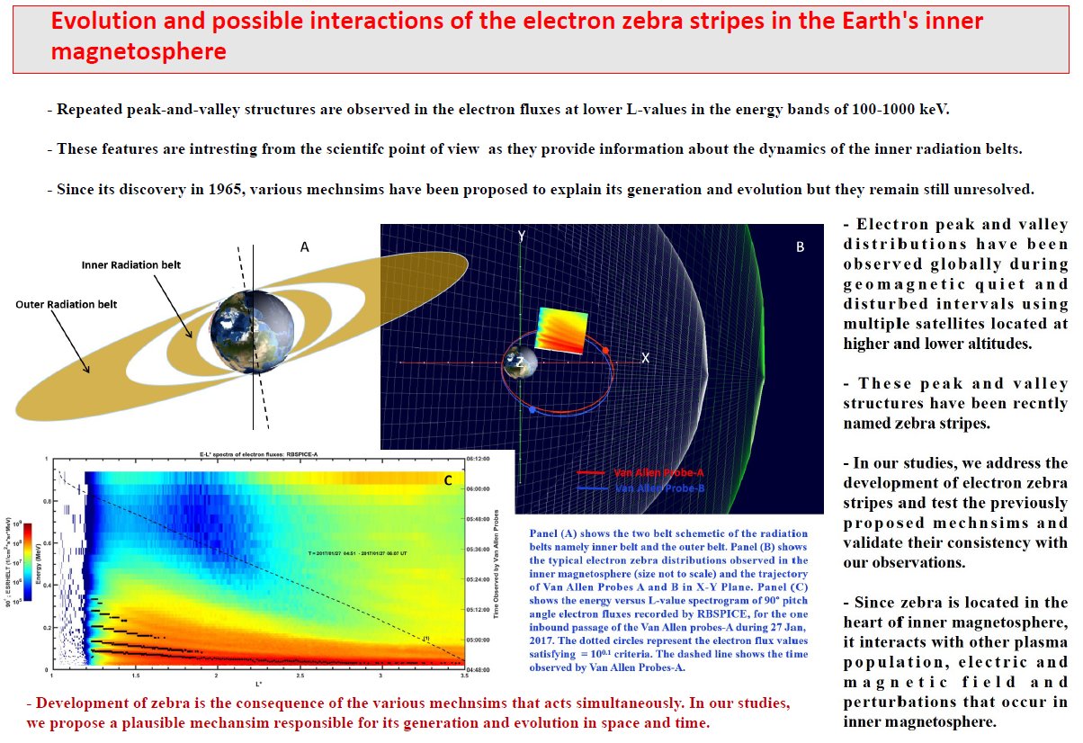 Evolution And Possible Interactions Of The Electron Zebra Stripes In The Earth S Inner Magnetosphere Br 地球内部磁気圏における電子ゼブラ構造の発達と相互作用に関する研究 京都大学生存圏研究所