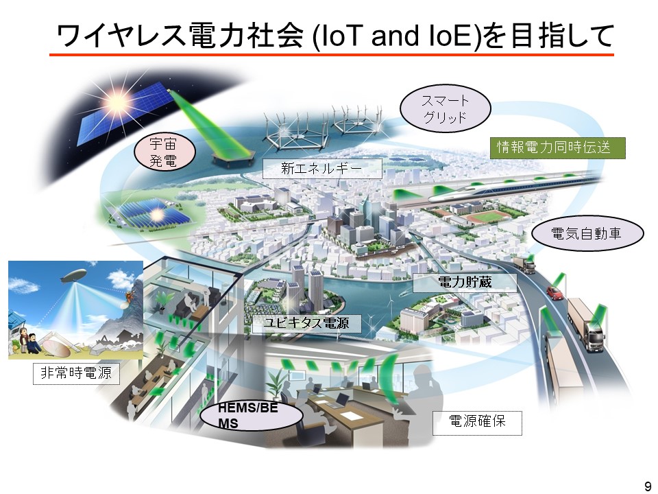 産官学連携研究】ワイヤレス給電 Wireless Power Transfer | 京都大学 ...