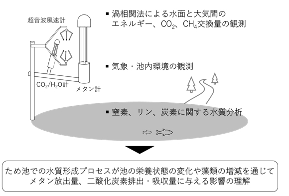 補足テキスト： 2023（令和5）年度生存圏ミッション研究#08　/>
</p>
<p style=