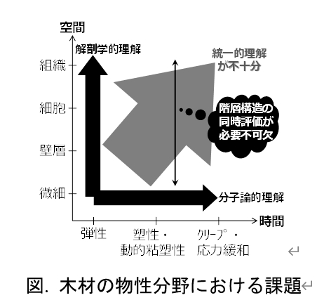 補足テキスト： 2023（令和5）年度生存圏ミッション研究　図