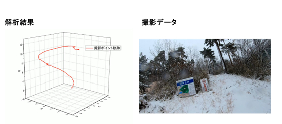 2023（令和5）年度生存圏ミッション研究#11　図： 2023（令和5）年度生存圏ミッション研究　図