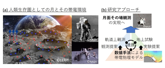 補足テキスト： 2025（令和7）年度生存圏ミッション研究#18