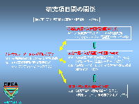 slide11