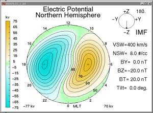 ring current