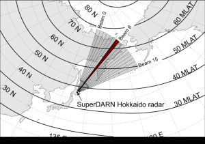 ring current
