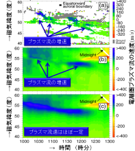 ring current