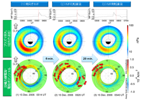 ring current